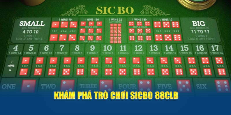 Tài xỉu là gì? Cách chơi tài xỉu tại 88CLB tại sao lại gây sốt